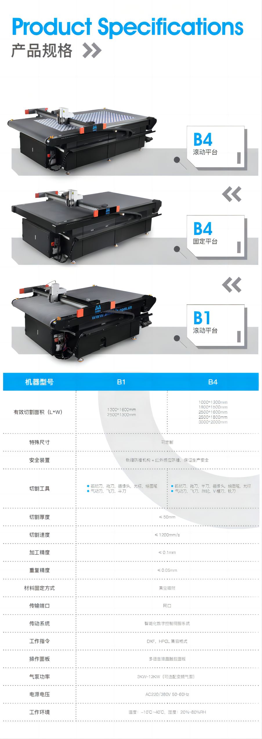 安美达B4参数(网站900).jpg